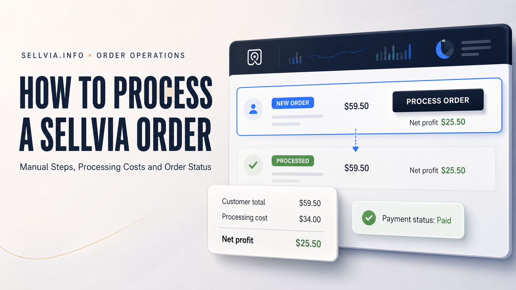 How to Process a Sellvia Order