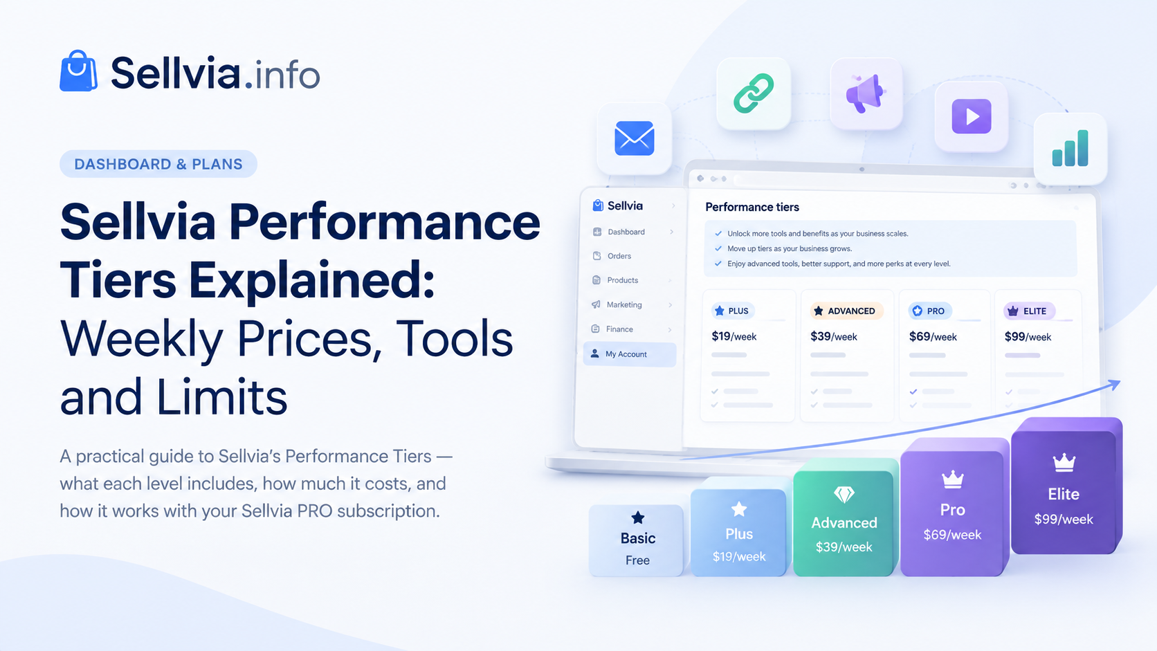 Sellvia Performance Tiers Explained